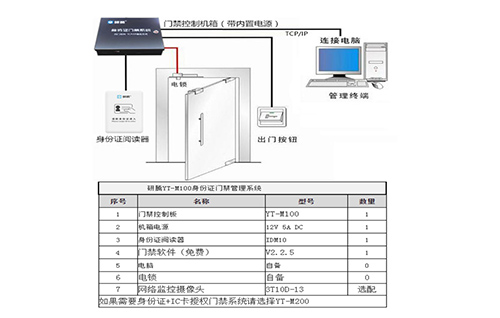 身份證門禁系統